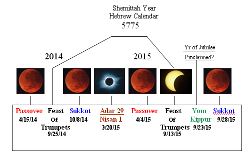 RedMoonChart.png