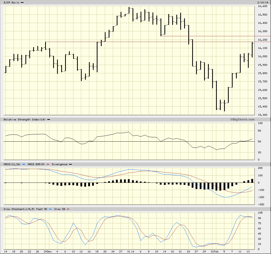 DJIA.gif
