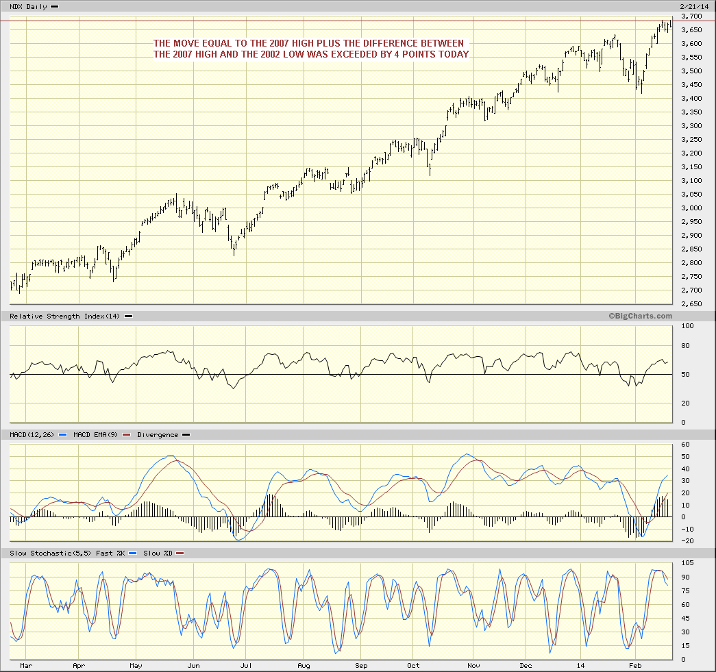 NDX.GIF
