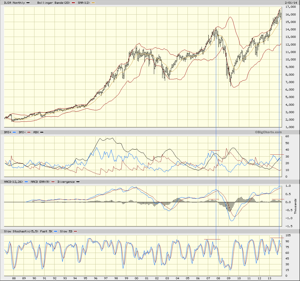 MONTHLY DJIA.gif