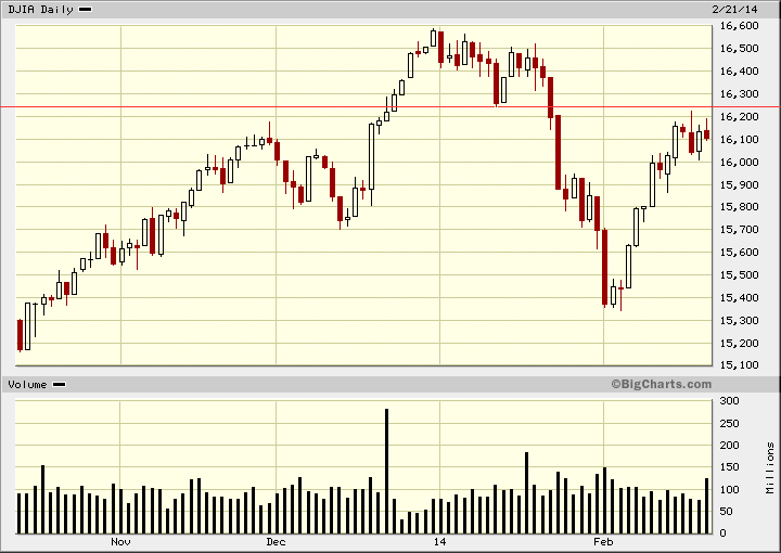 DJIA.gif