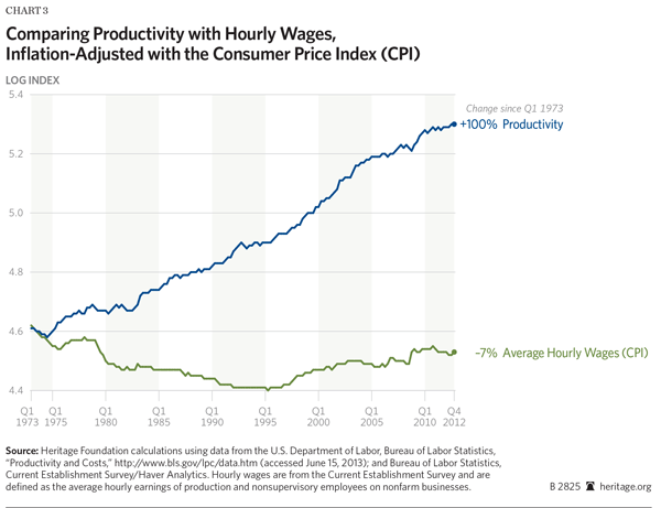 BGproductivityandcompensationchart3600.gif