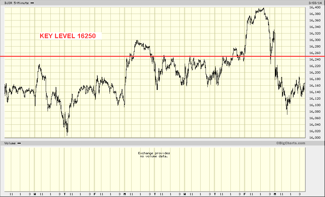DJIA2.gif