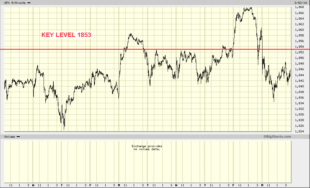 SPX2.gif