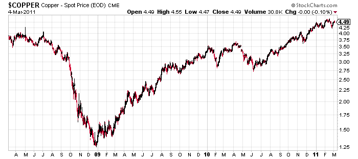 COPPER2010.png