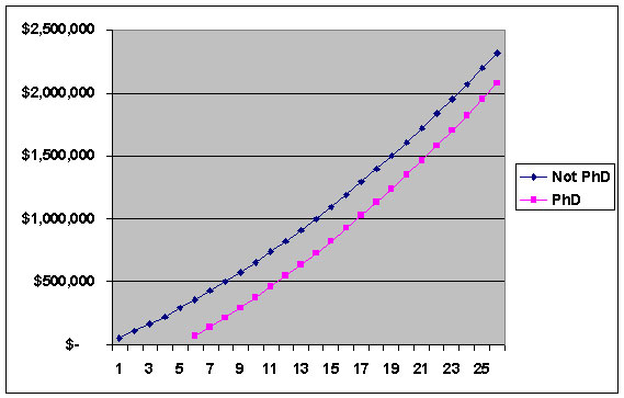 lifetime_salary.jpg