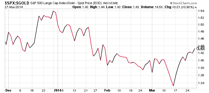 SPX GOLD.png
