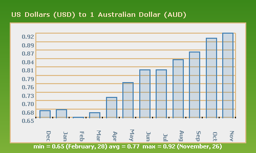 Chart.png