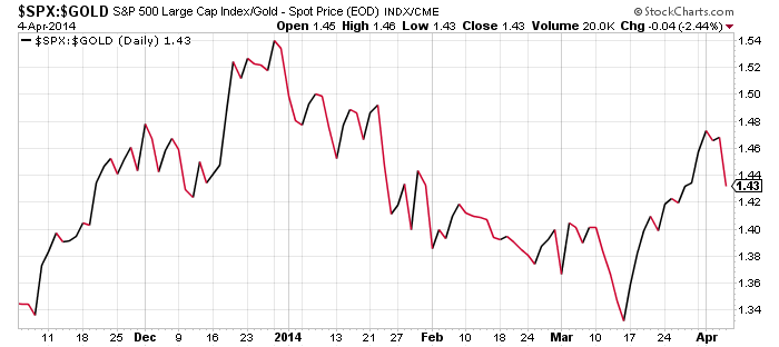 SPX GOLD.png
