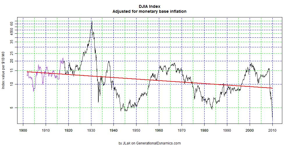 dow_adj_1901.jpg