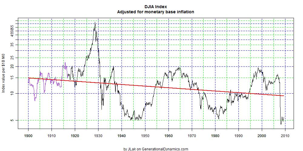 dow_adj_1901.jpg