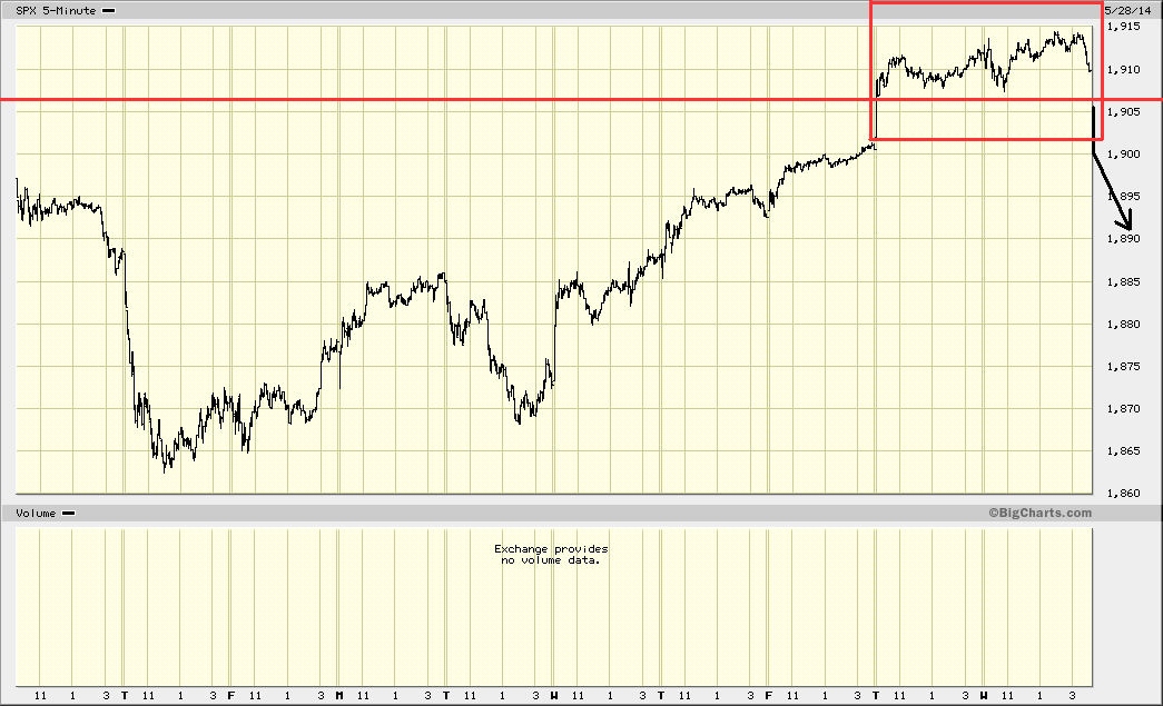 INTRADAY.gif