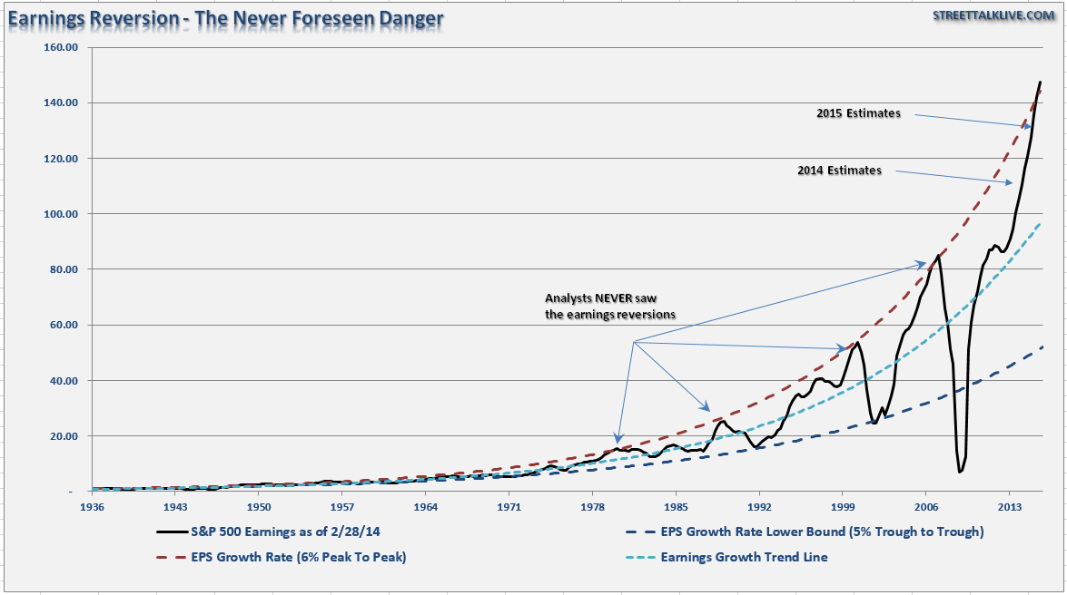 Earnings-GrowthTrend-Reversions.PNG
