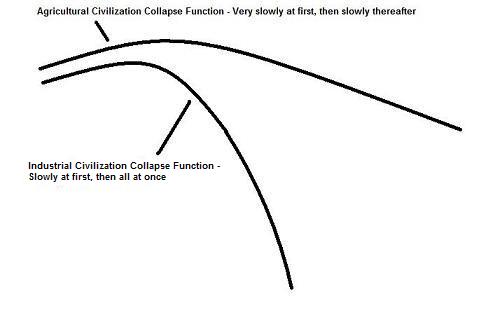 Collapse Functions.jpg