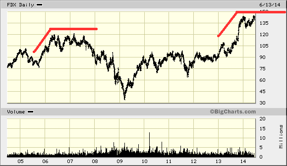 FDX.gif