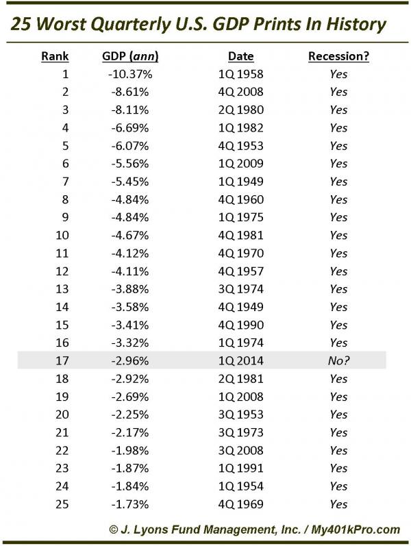 worst%20GDP%20print%20in%20history_0.jpg