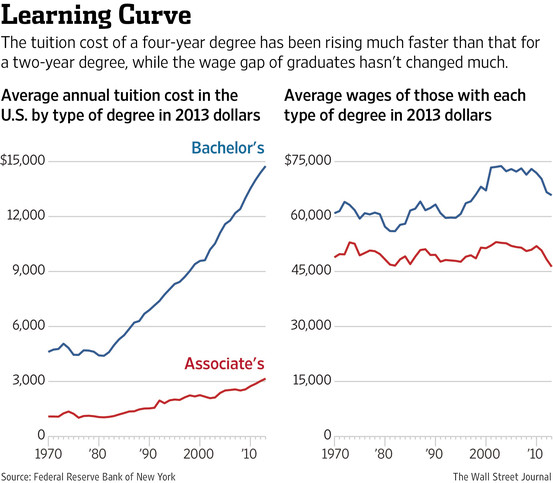 wallstreet-journal-college-tuition.jpg