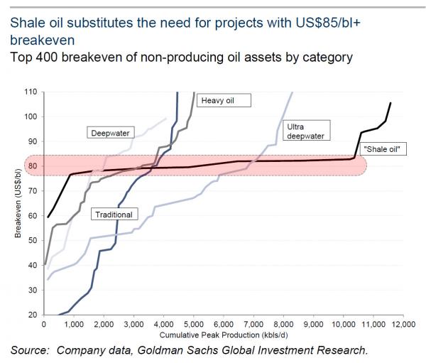 shale%20cost%20curve%20red_0.jpg