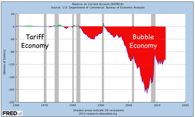 us-trade-deficit-became-very-dangerous-after-free-trade-began.png