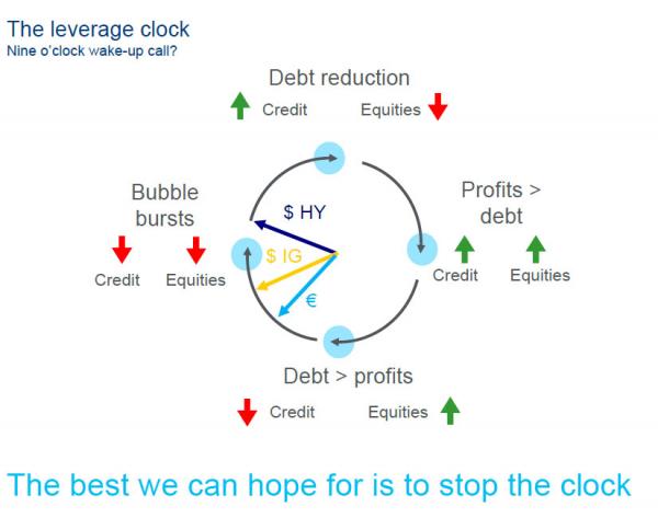 Junk%20Bond%20credit%20cycle3_0.jpg