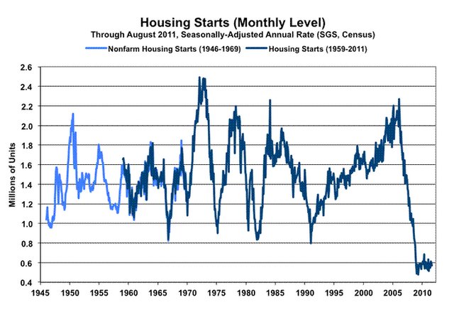HousingStarts.jpg