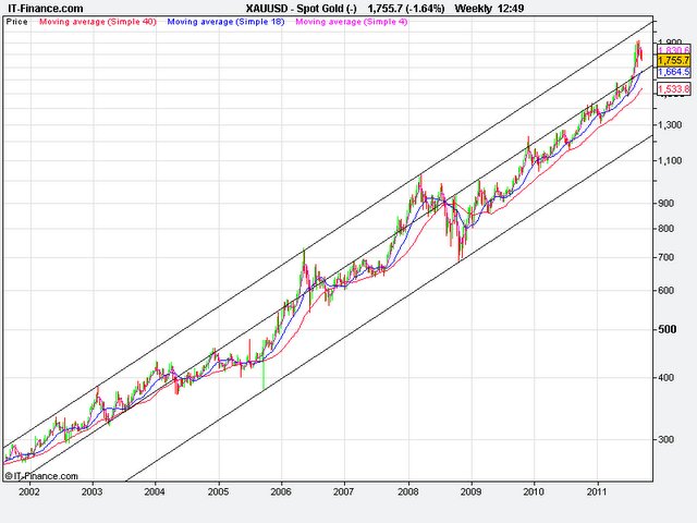 20110922gold.jpg