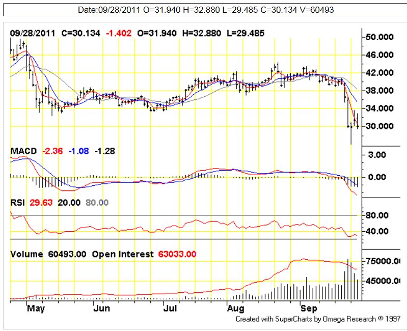 Silver daily to 28Sep.jpg