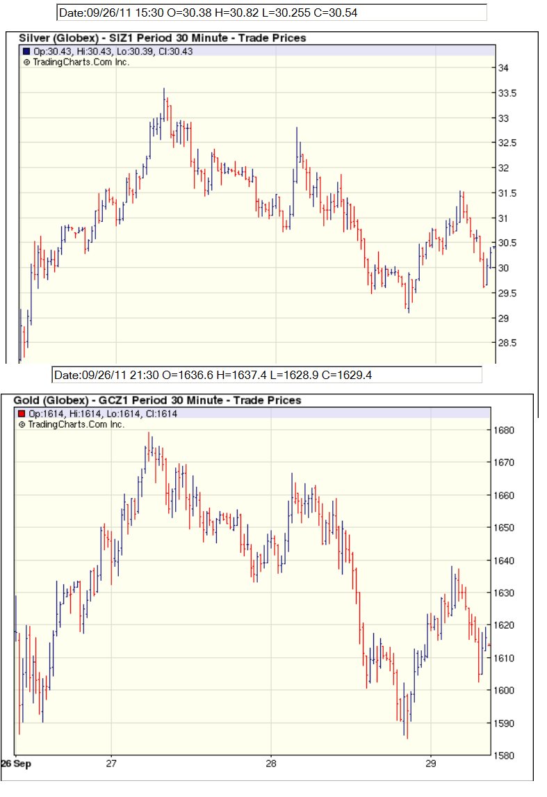 Gold and silver intraday.jpg