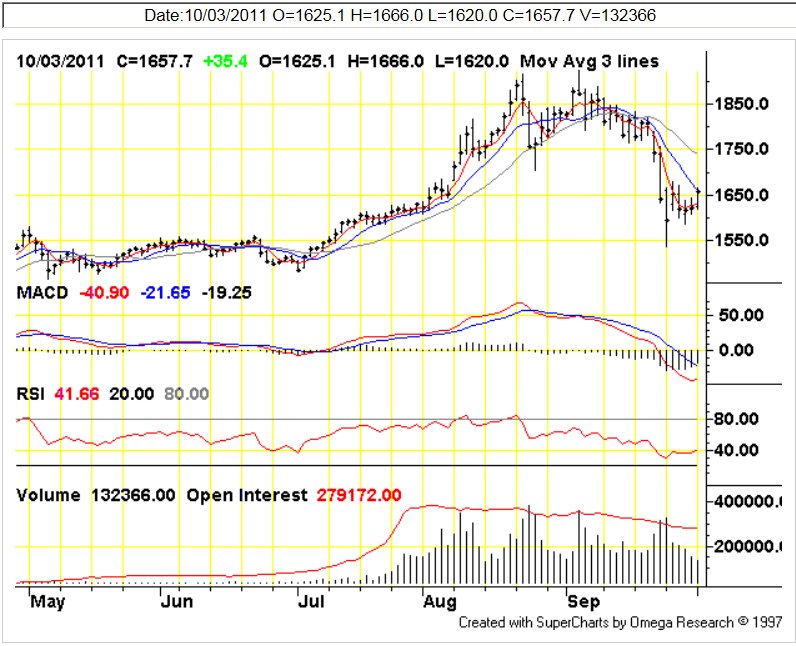 gold3Oct2011.jpg