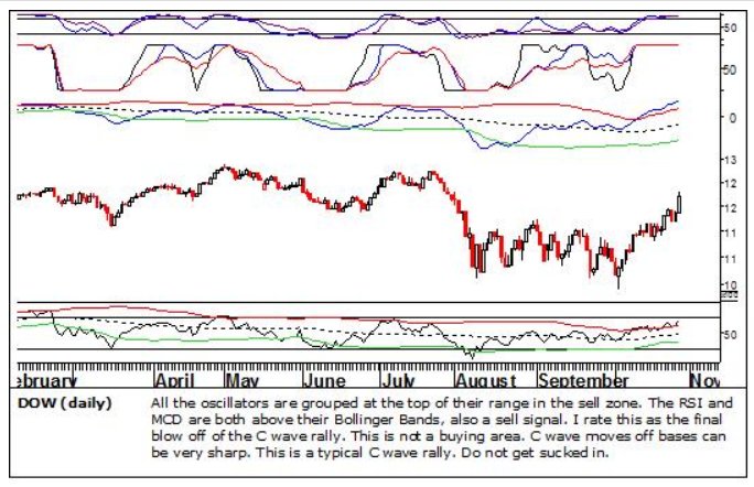 Dow 27Oct2011.jpg