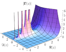 220px-Gamma_abs_3D.png