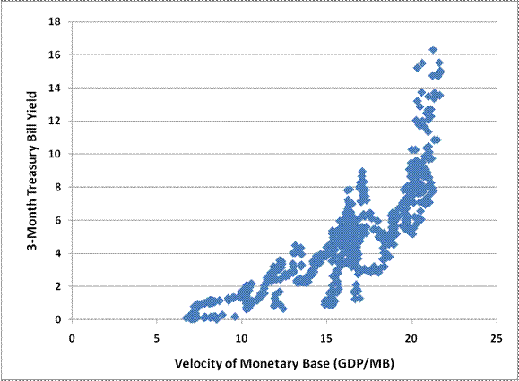 velocityofmoney.gif