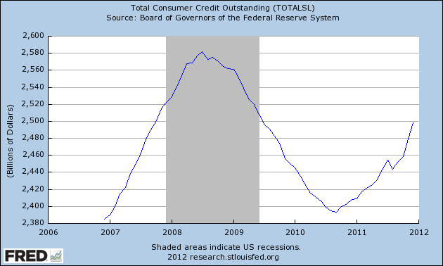 fredgraphcrd.png