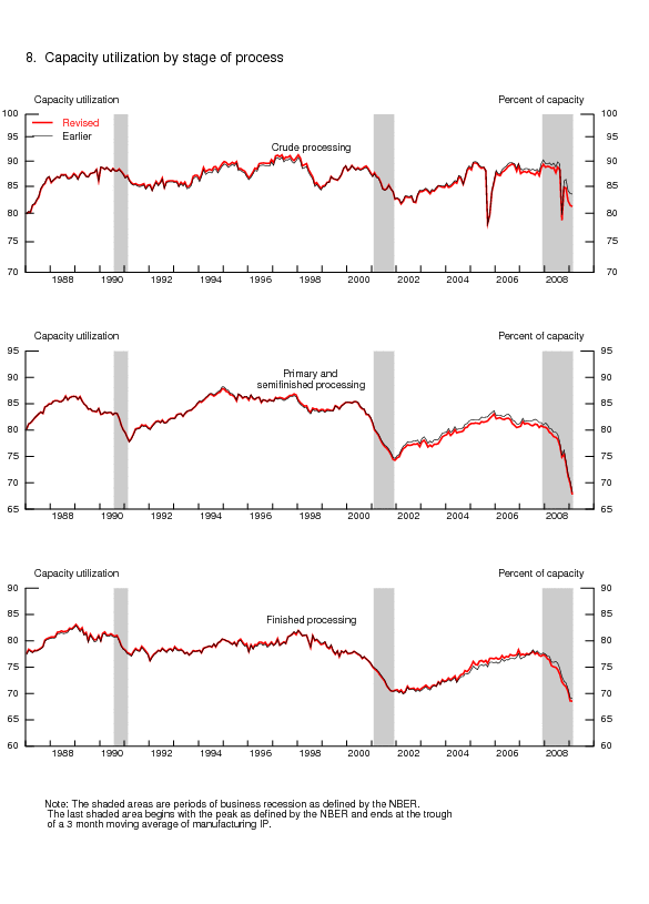 revchart8.gif