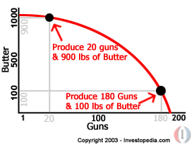 gunsbutter.gif