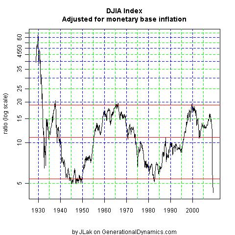 dow_adj.jpg