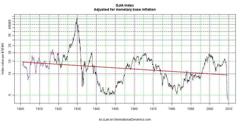 dow_adj_1901.jpg