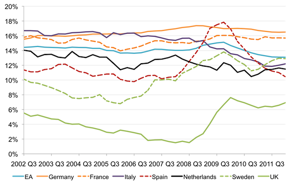 eurohouseholdsavings.png