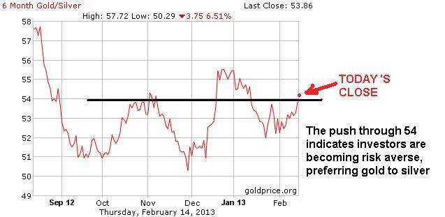 gold_6_month_silver.jpg