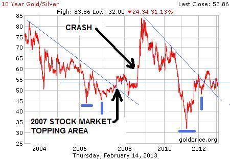 gold_10_year_silver.jpg