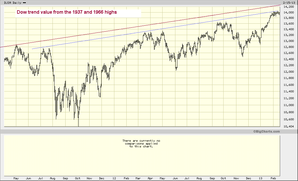 DOW LOG CHART.gif