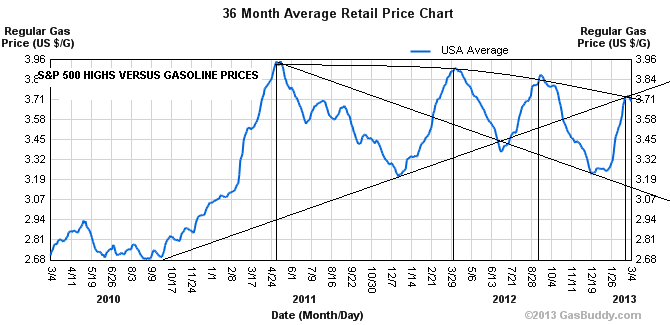 GAS AND STOCKS 2.gif