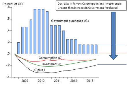 Figure%201_Recipe%20for%20Economic%20Stagnation.jpg