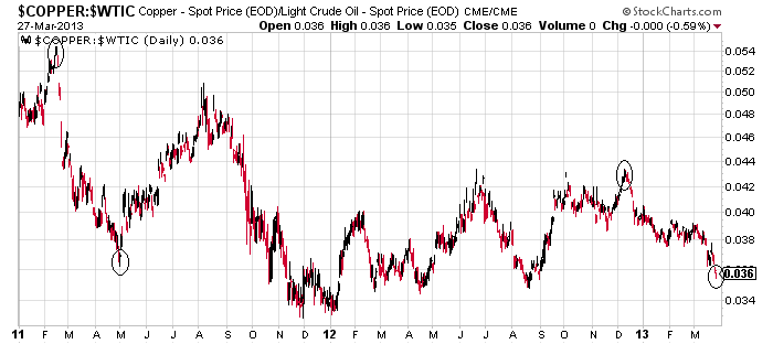 COPPER OIL RATIO.png