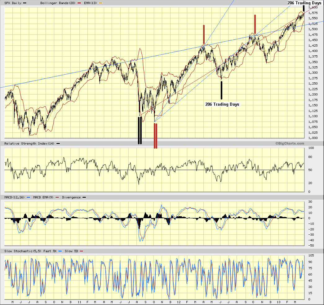 CYCLES.gif