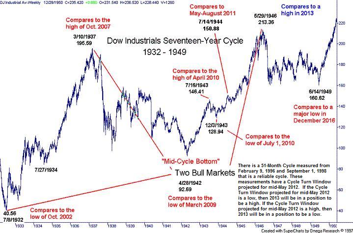 Depression Cycle.jpg