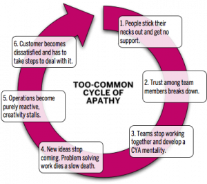 cycle-of-apathy-300x266.png