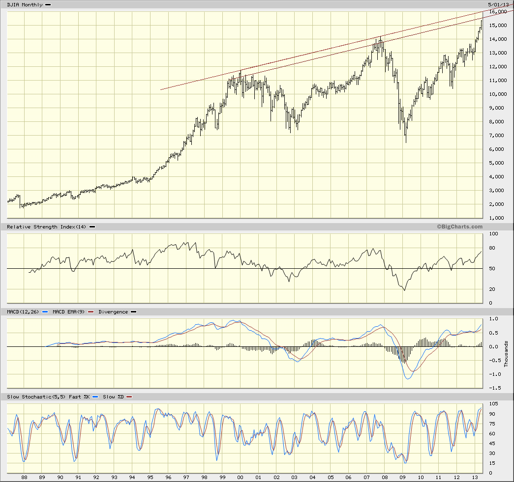DOW JAWS OF DEATH.gif