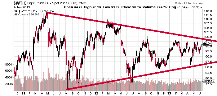 OIL TRIANGLE2.png