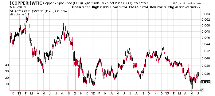 COPPER OIL RATIO.png